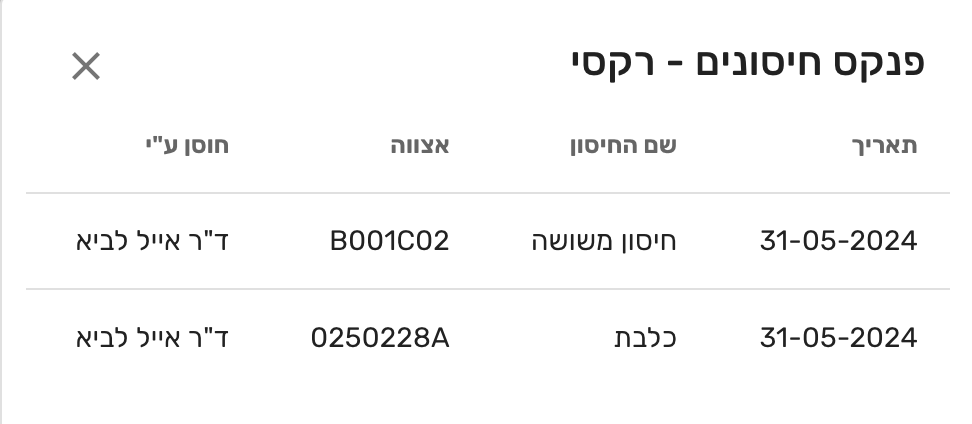 פנקס חיסונים לכלב